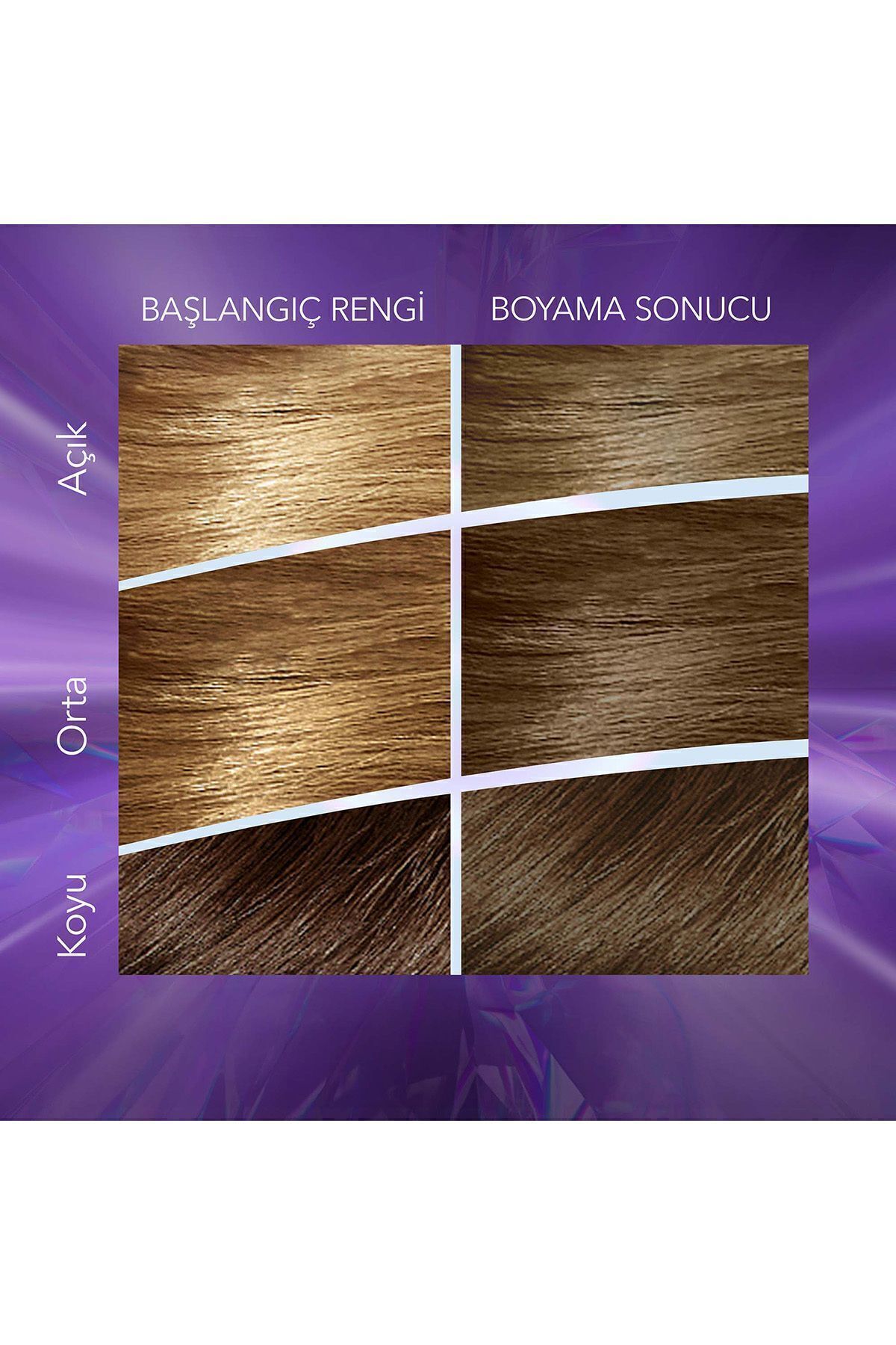 Koleston Supreme Kit Saç Boyası 12/11 Yoğun Küllü Sarı - Görsel 6